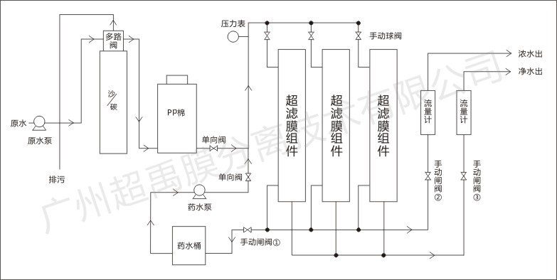 超禹超滤膜工艺流程