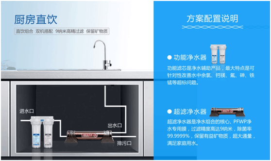 安装超禹厨房净水器,饮用放心水
